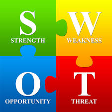 تدوین استراتژی به روش SWOT