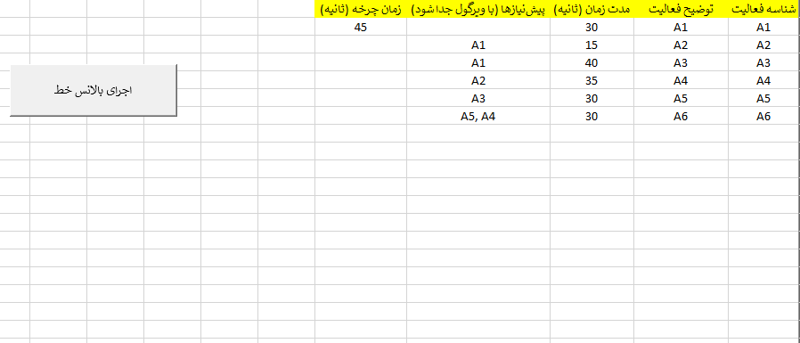 بالانس خط 1