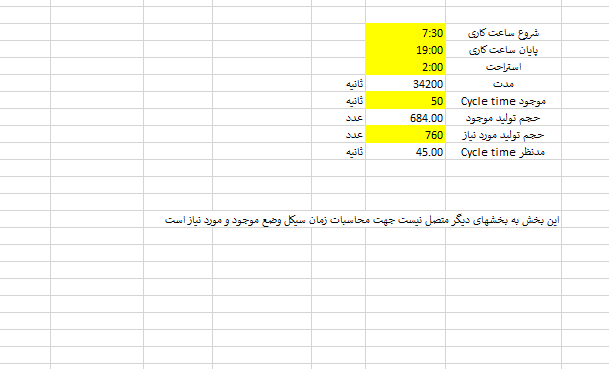 بالانس خط 2