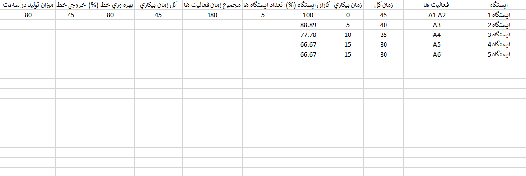 فایل اکسل بالانس خط تولید - Image 4