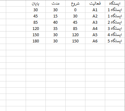 فایل اکسل بالانس خط تولید - Image 2