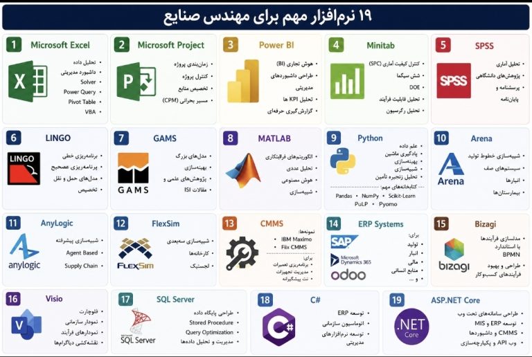 به نظرت مهندسین صنایع چه نرم افزارهایی را باید یاد بگیرند؟