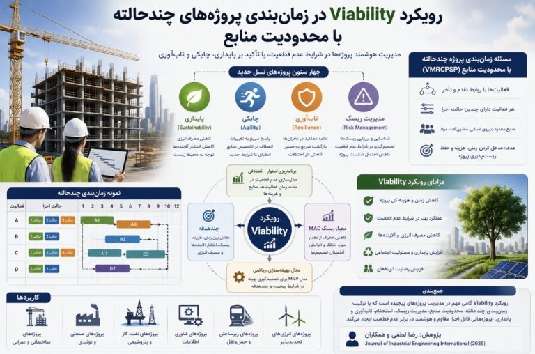 رویکرد Viability در زمان‌بندی پروژه‌ها؛ نسل جدید مدیریت پروژه در شرایط عدم قطعیت