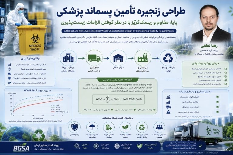 طراحی یک زنجیره تأمین پسماند پزشکی پایا، مقاوم و ریسک‌گریز با رویکرد نوین WVaR