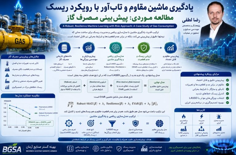 وقتی تحقیق در عملیات به کمک یادگیری ماشین می‌آید؛ پیش‌بینی هوشمند مصرف گاز با رویکرد Robust و Resilient