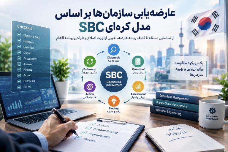 عارضه یابی به روش کره ای SBC